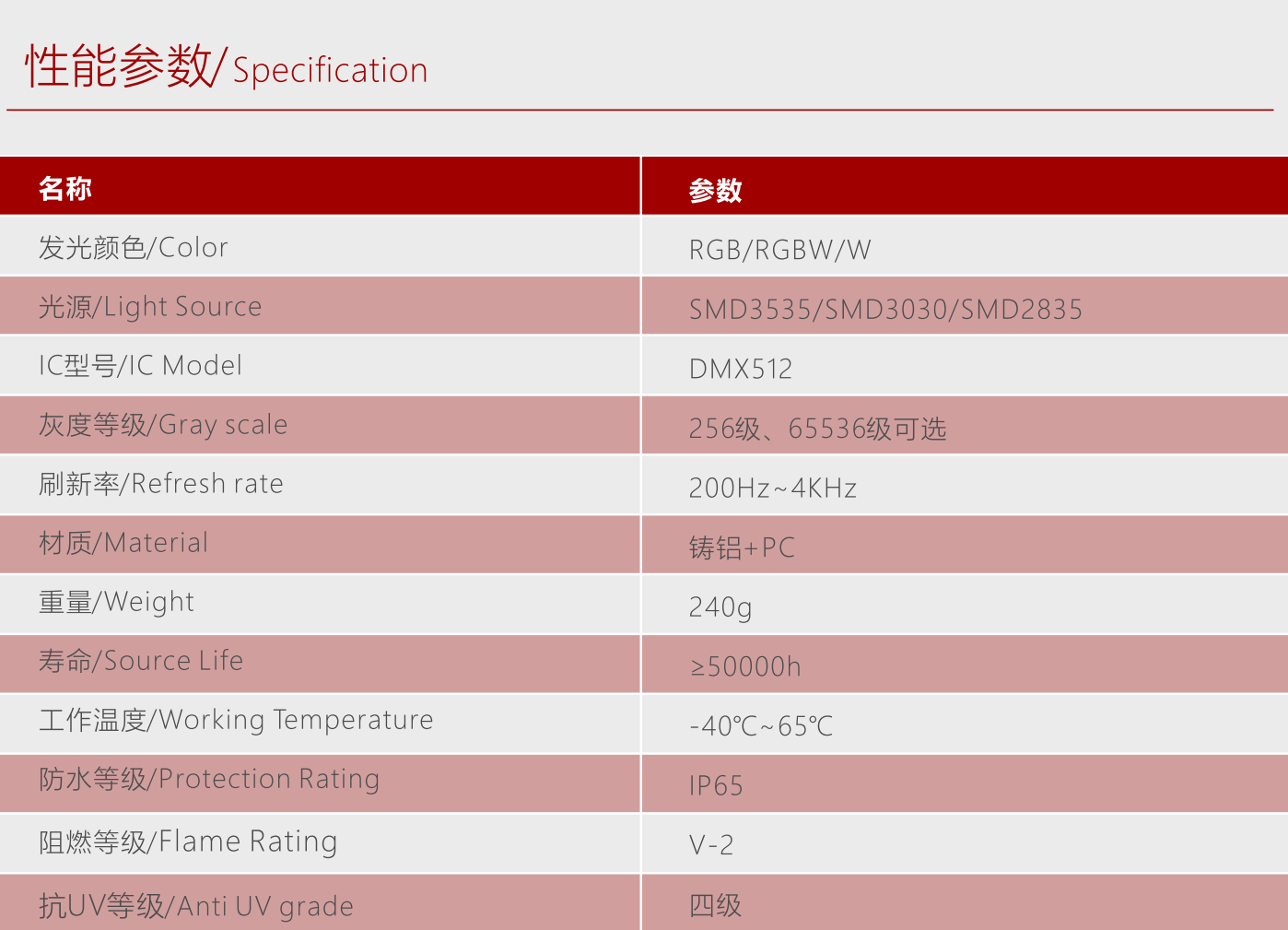 文件上传成功！