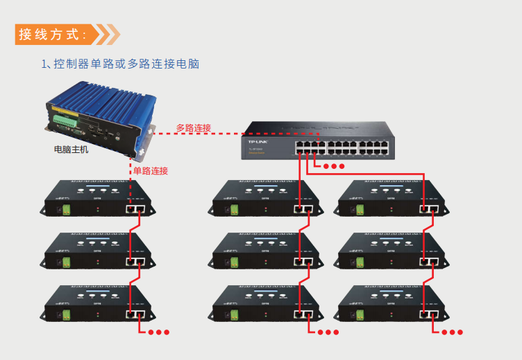 文件上传成功！
