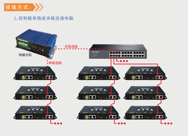 文件上传成功！