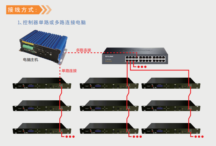 文件上传成功！
