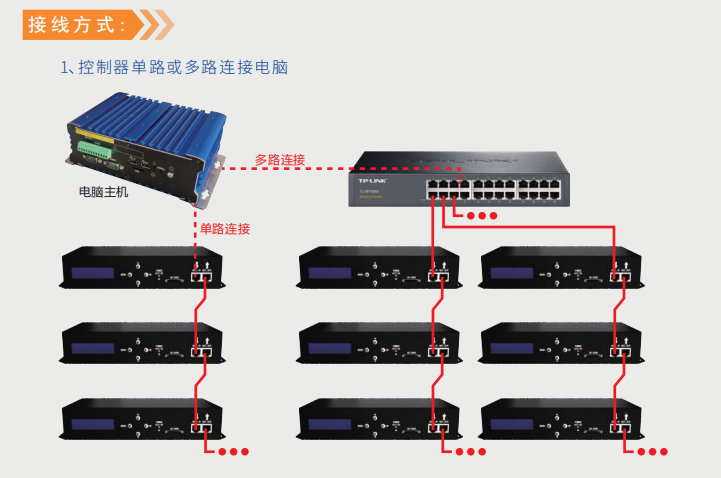 文件上传成功！