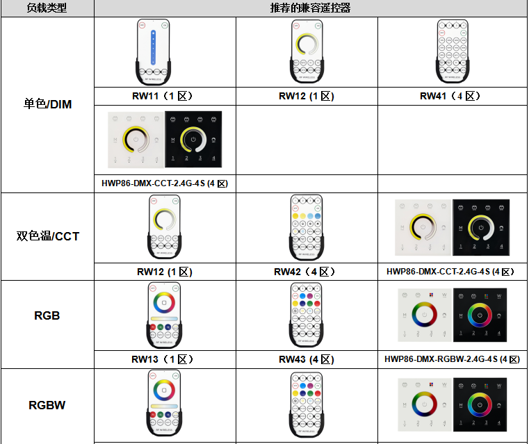 文件上传成功! 文件上传成功!
