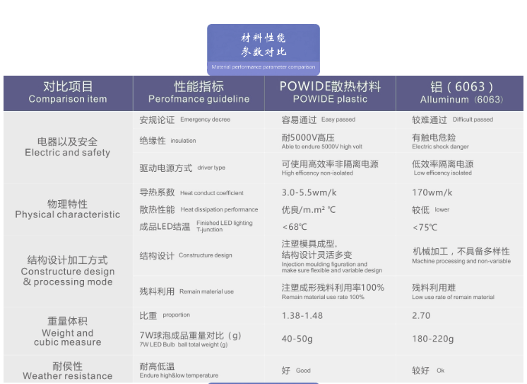 文件上传成功！