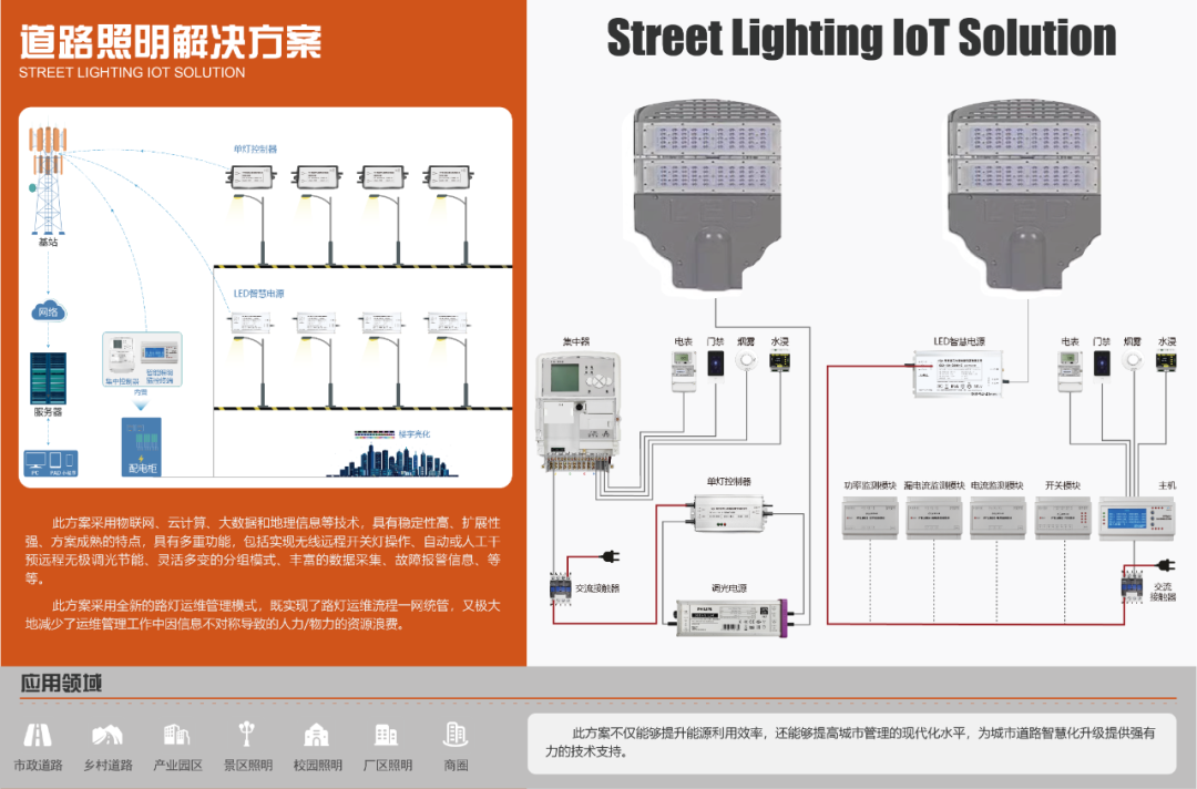 文件上传成功! 文件上传成功!