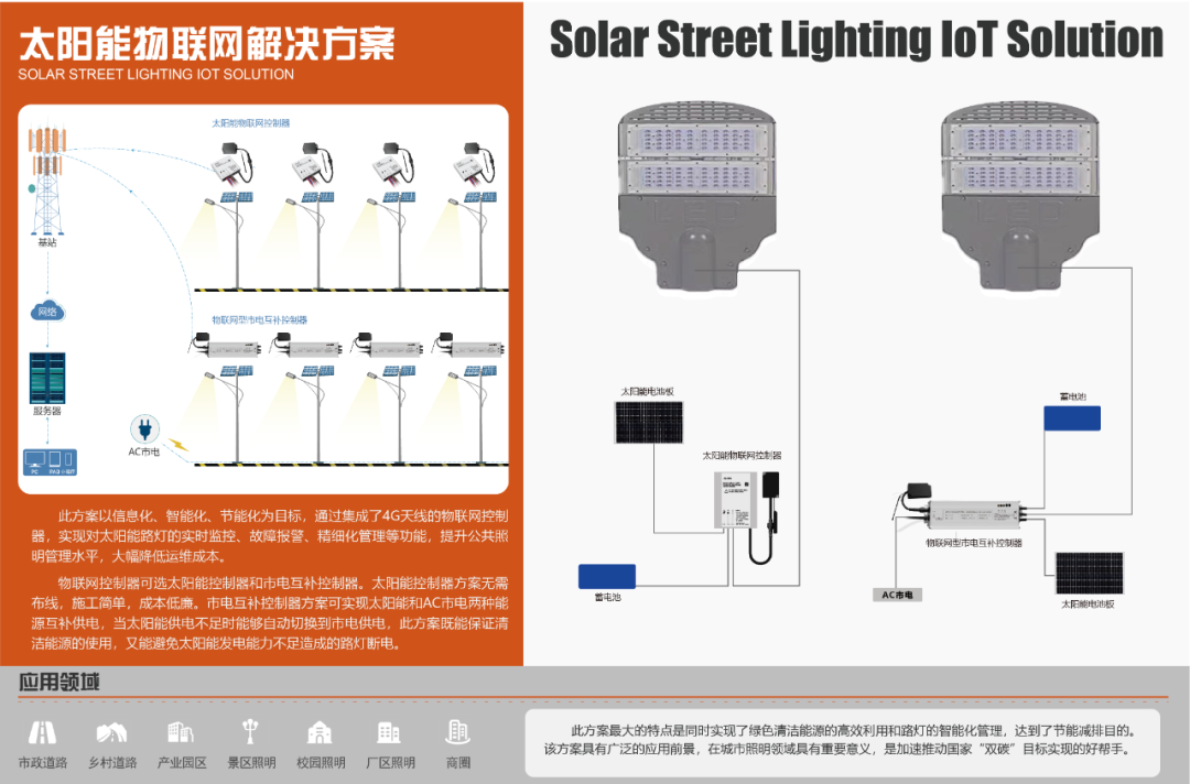 文件上传成功! 文件上传成功!