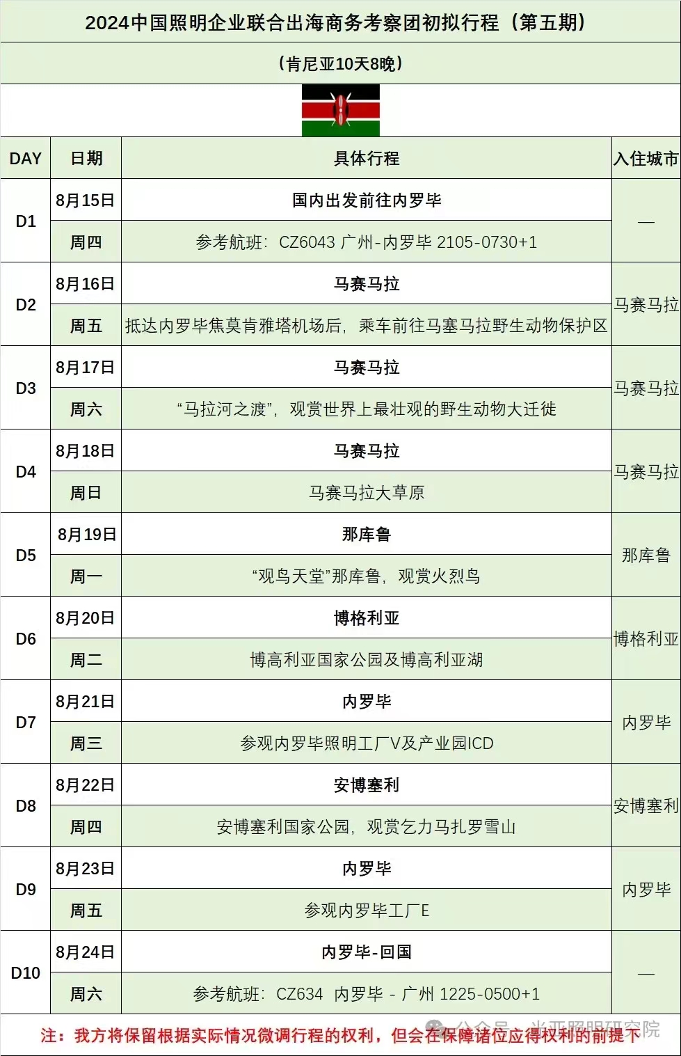 文件上传成功! 文件上传成功!
