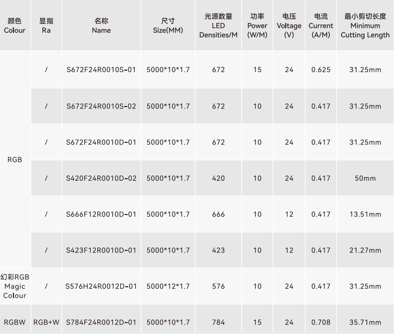 文件上传成功！