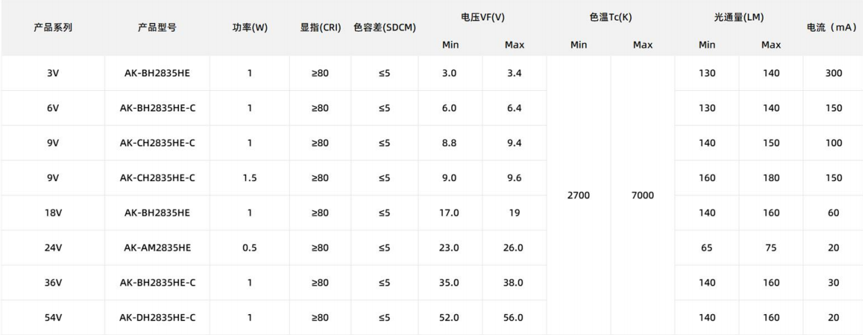 文件上传成功！