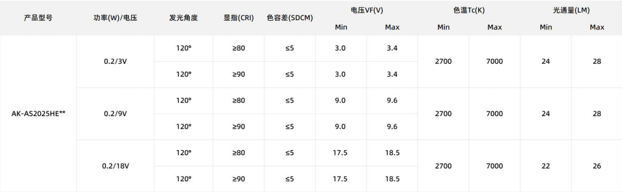 文件上传成功！