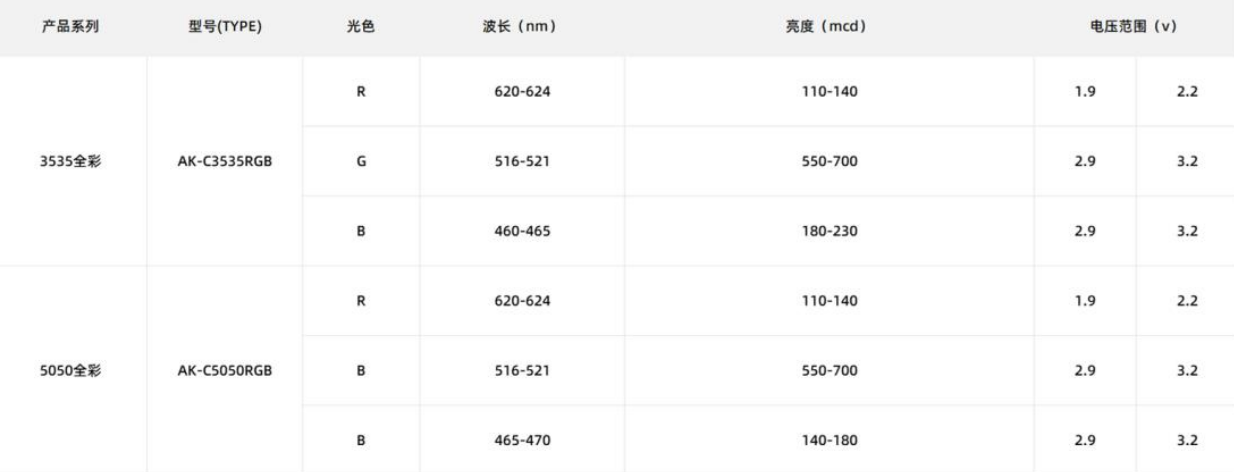 文件上传成功！