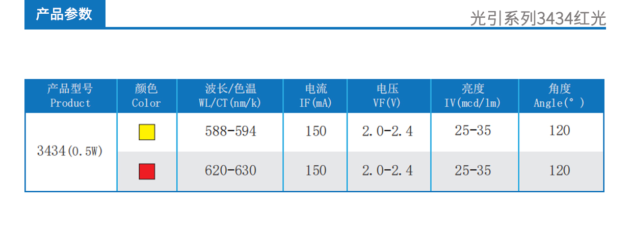 文件上传成功！