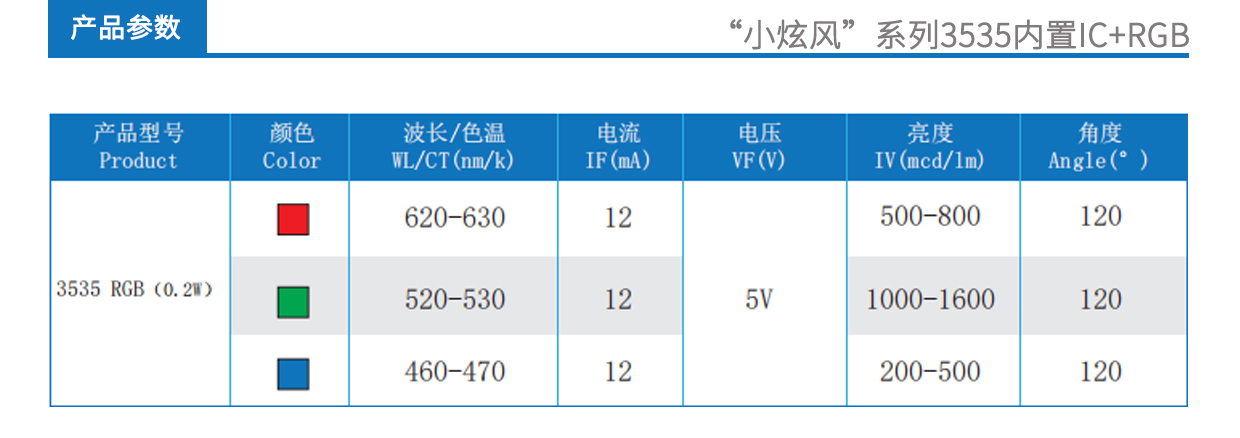 文件上传成功! 文件上传成功!