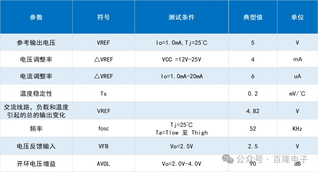 文件上传成功！