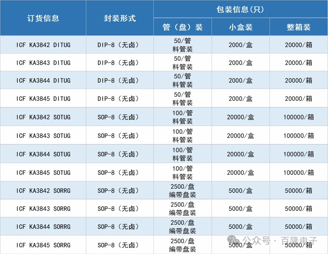 文件上传成功！