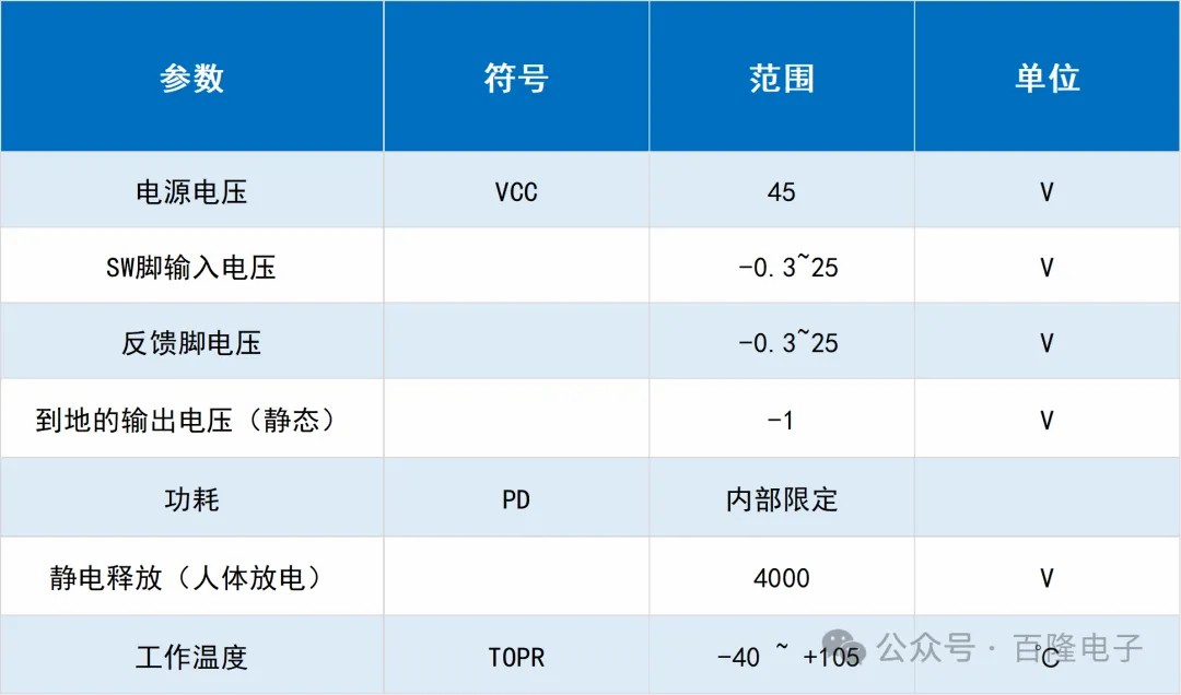 文件上传成功！