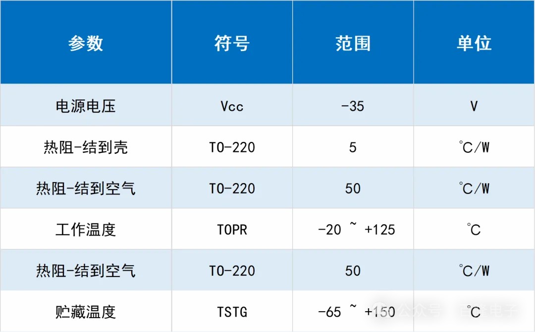 文件上传成功！