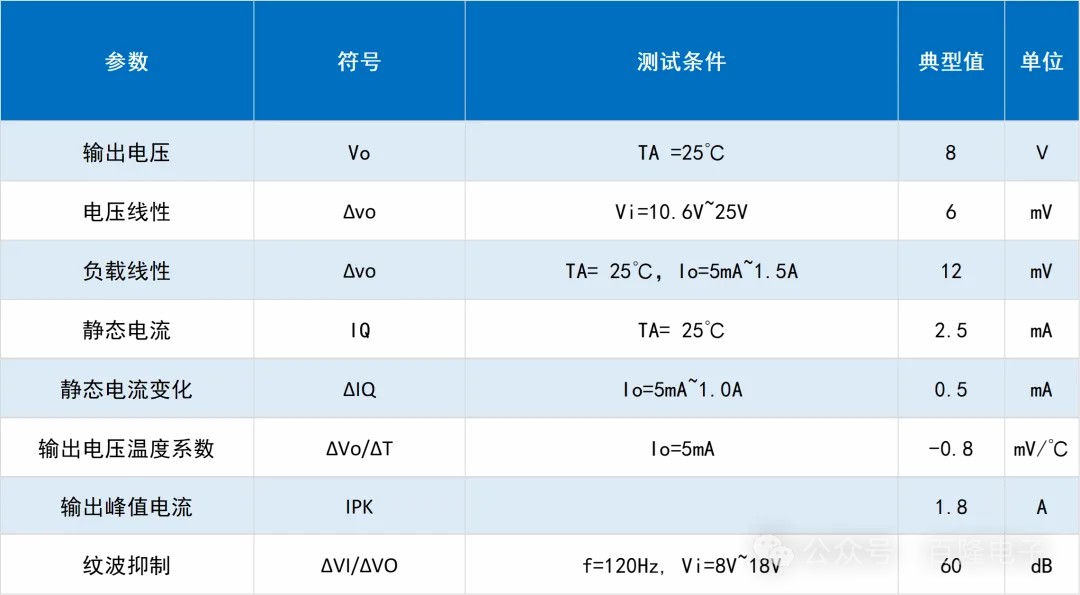 文件上传成功！