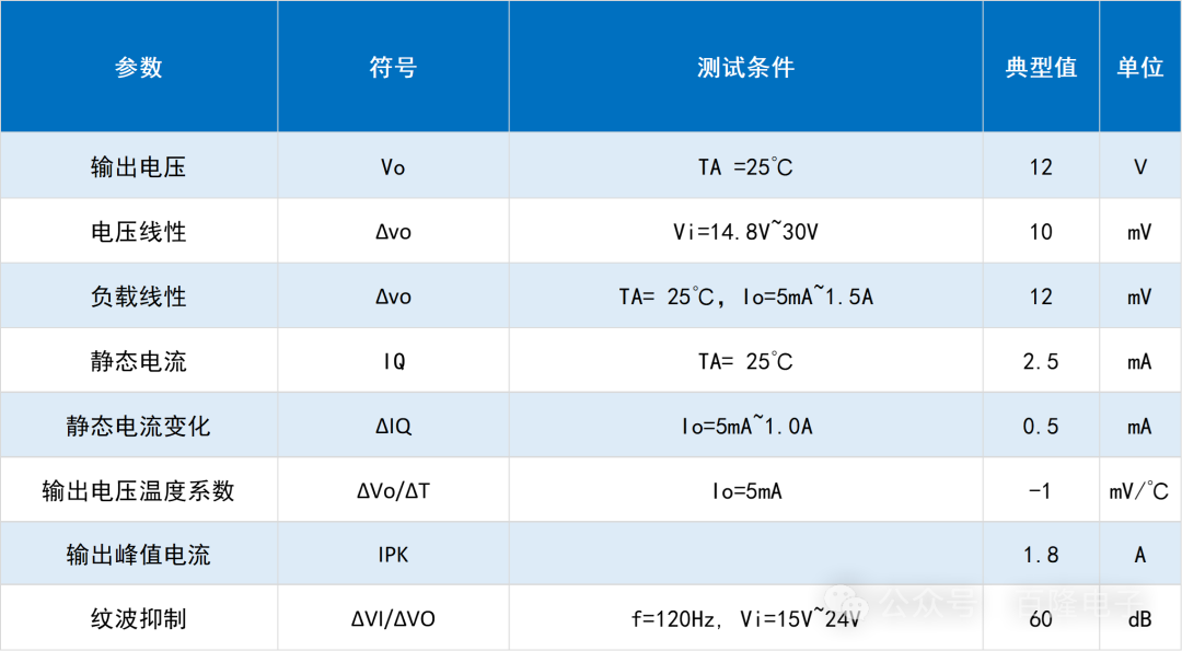 文件上传成功！