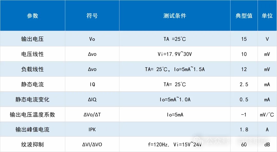 文件上传成功！