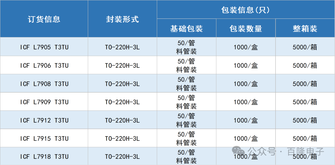 文件上传成功！