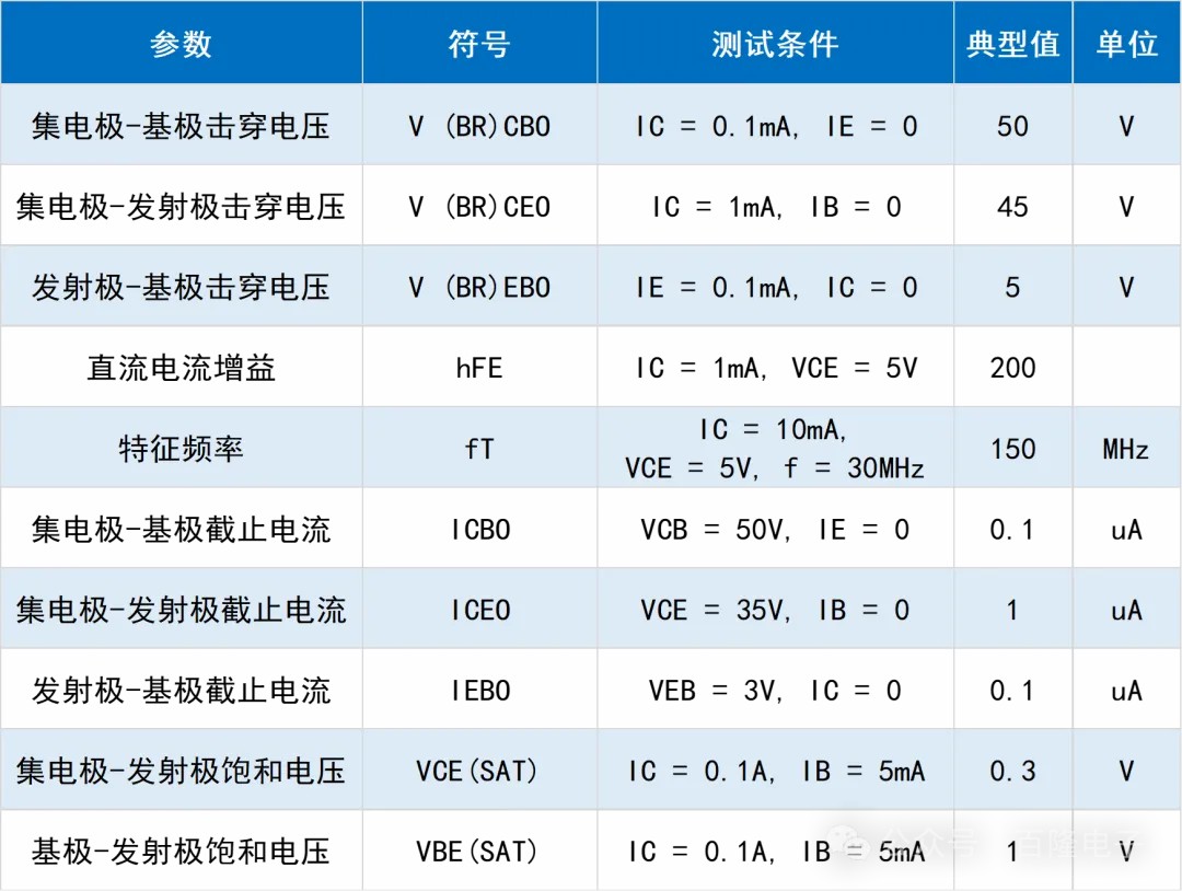 文件上传成功！