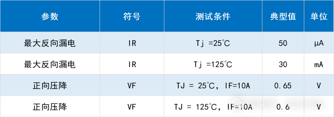 文件上传成功！