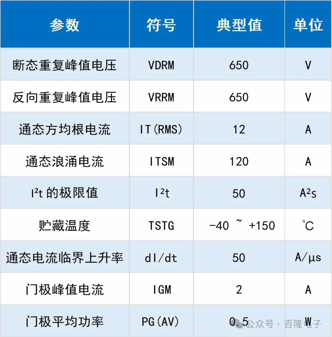 文件上传成功！