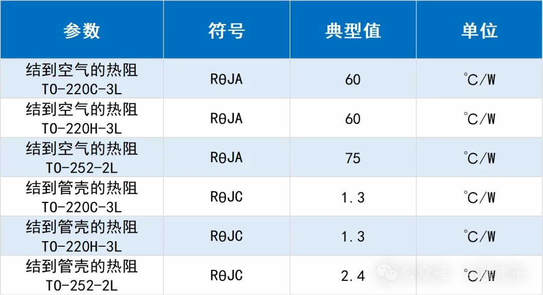 文件上传成功！