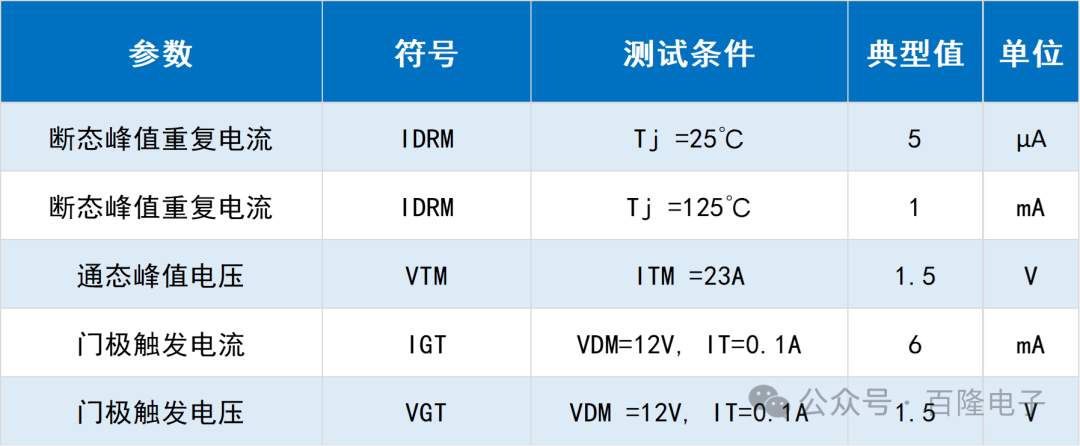 文件上传成功！