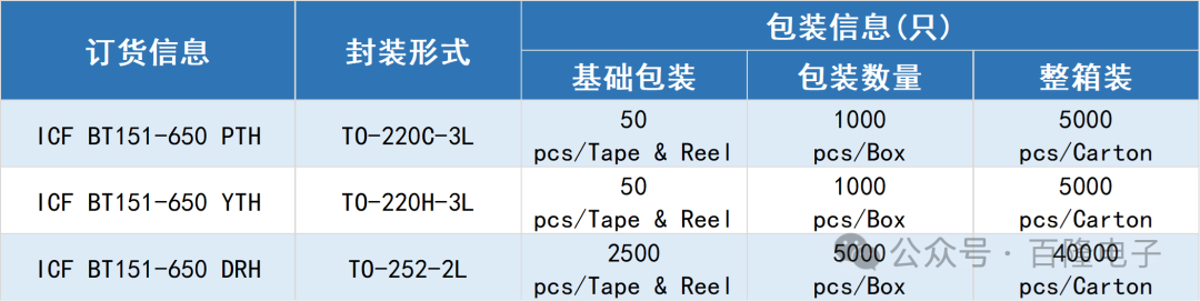 文件上传成功！