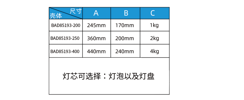 文件上传成功！