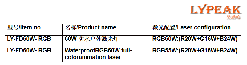 文件上传成功！