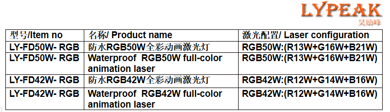 文件上传成功！