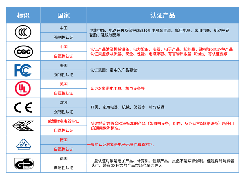 文件上传成功! 文件上传成功!