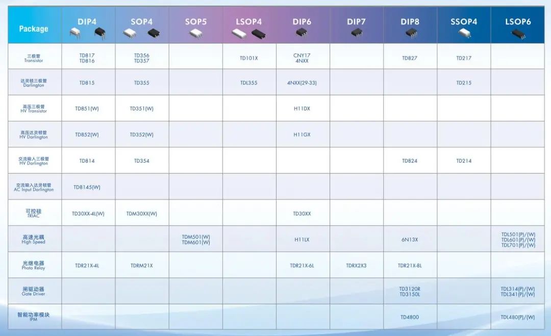 文件上传成功! 文件上传成功!