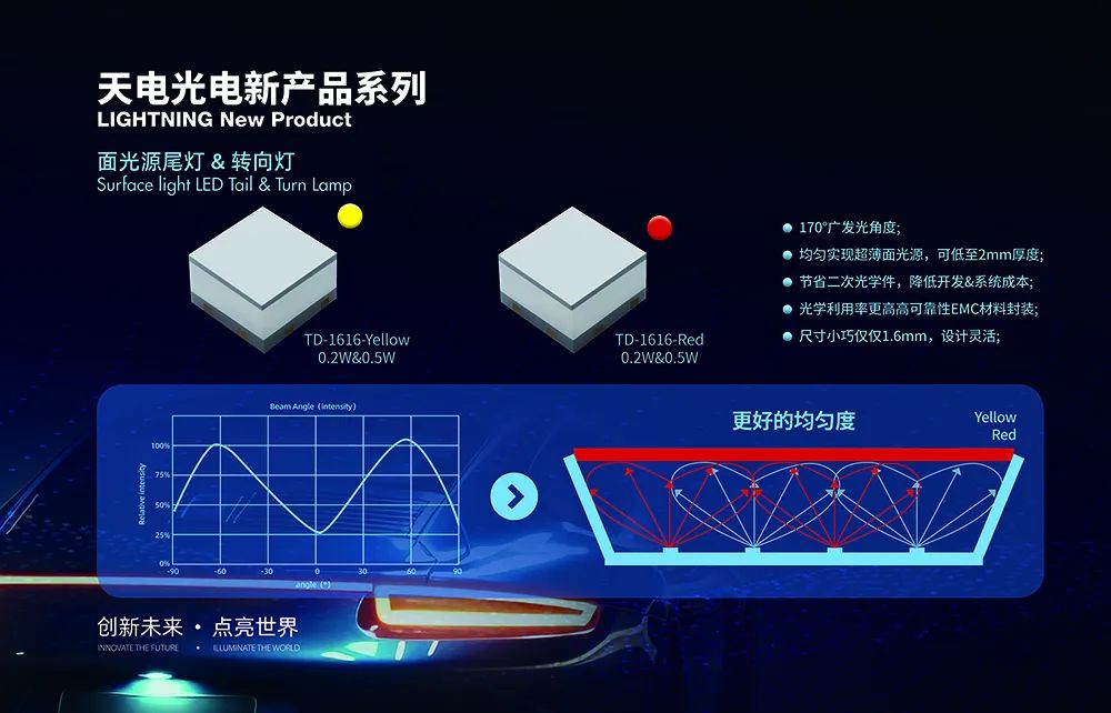 文件上传成功! 文件上传成功!