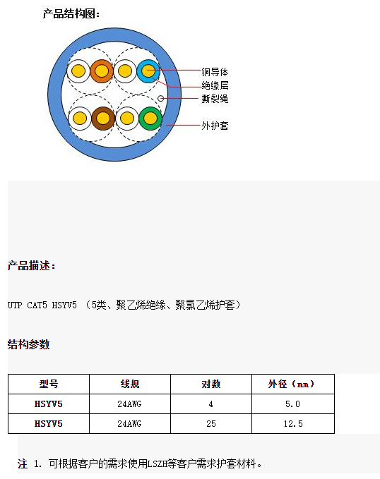 文件上传成功！