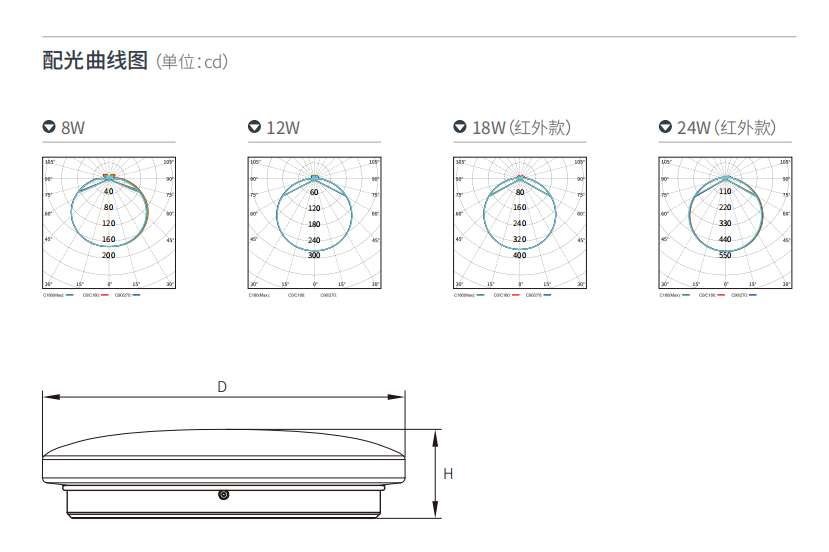 文件上传成功！