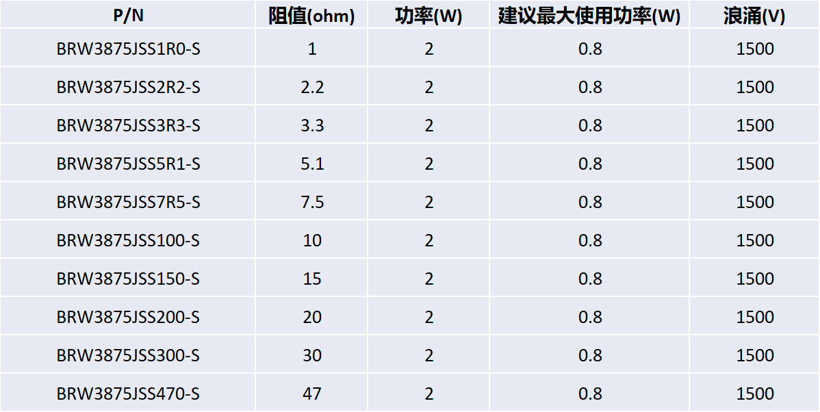 文件上传成功！