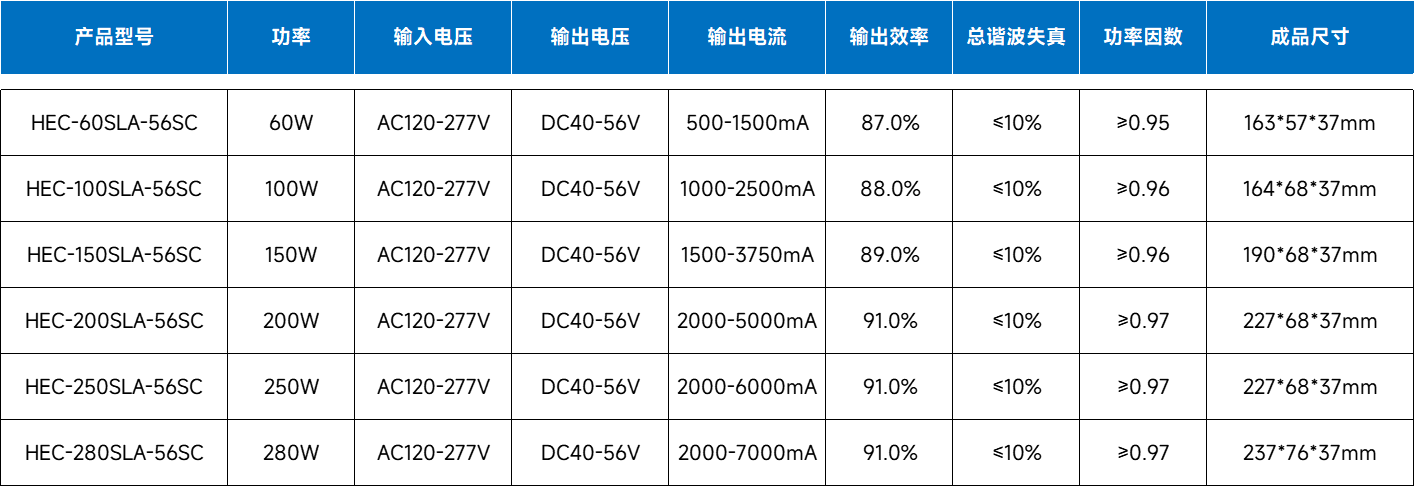文件上传成功！