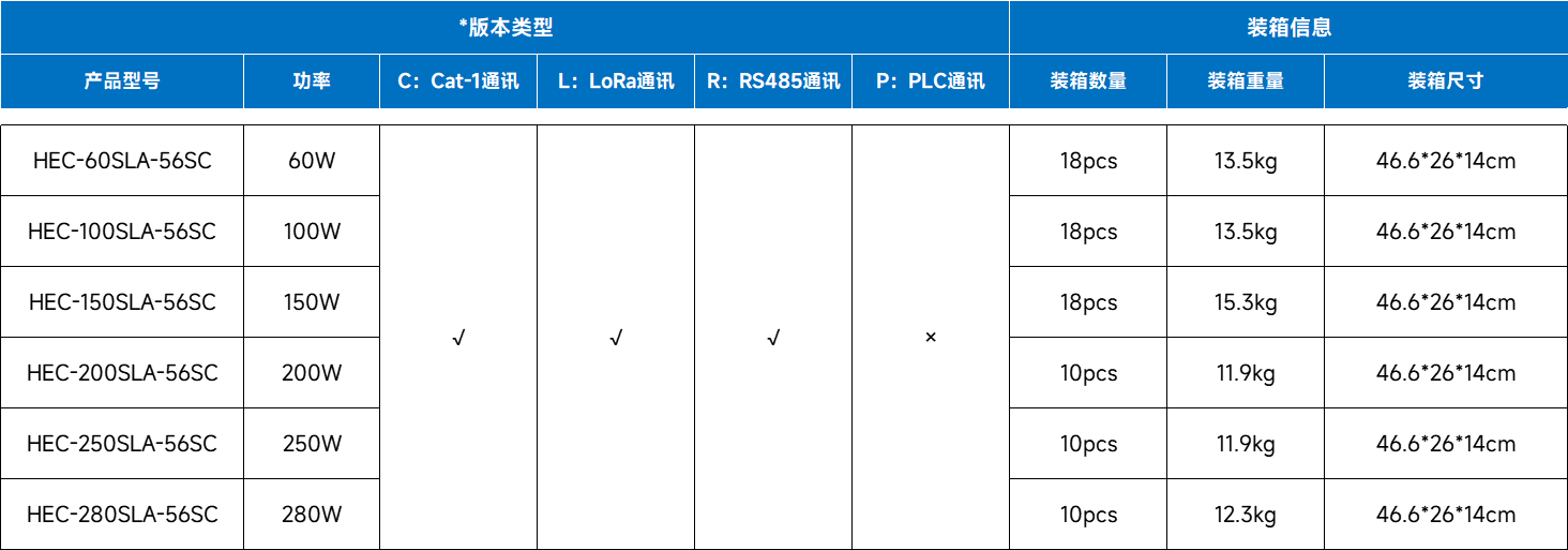 文件上传成功！
