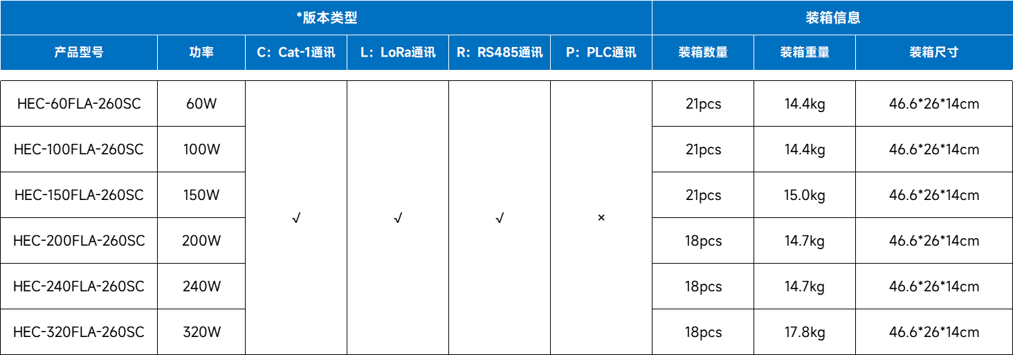 文件上传成功！