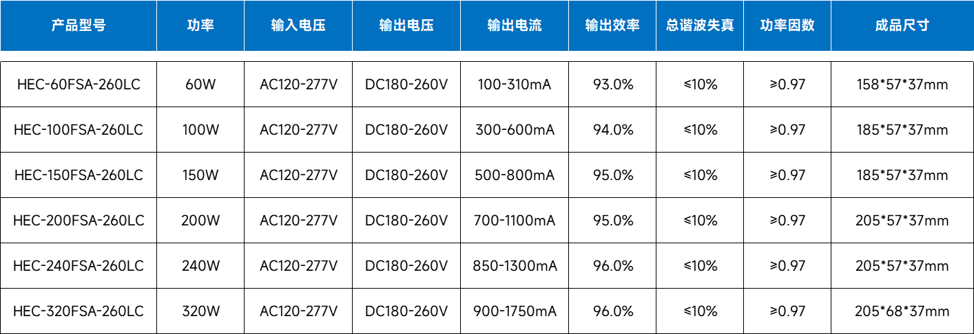 文件上传成功！