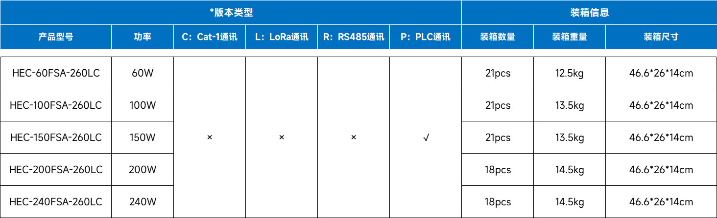 文件上传成功！