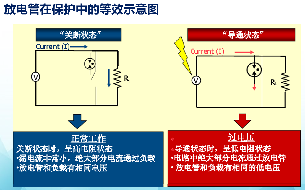 文件上传成功！