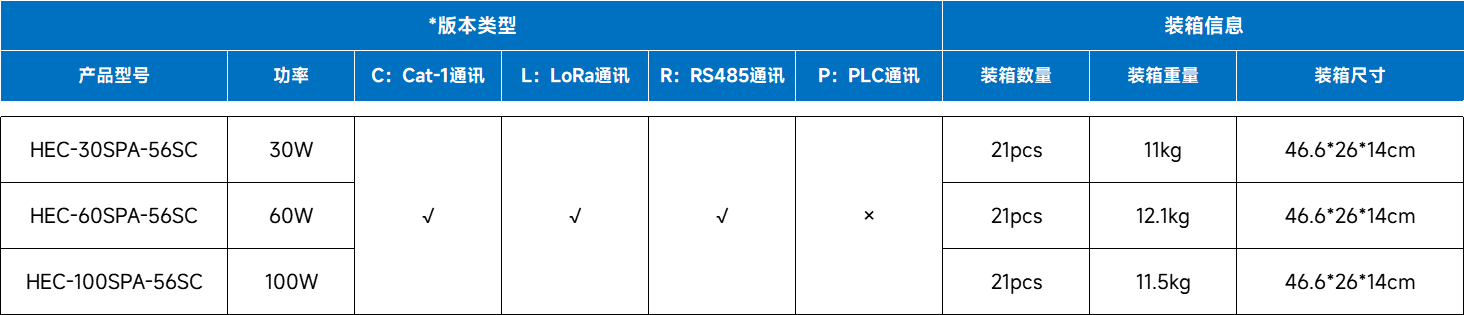 文件上传成功！