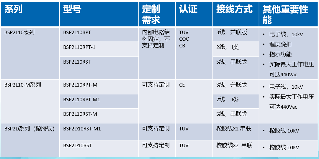 文件上传成功！