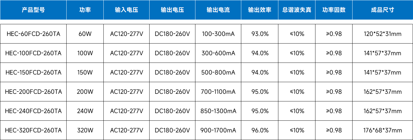 文件上传成功！