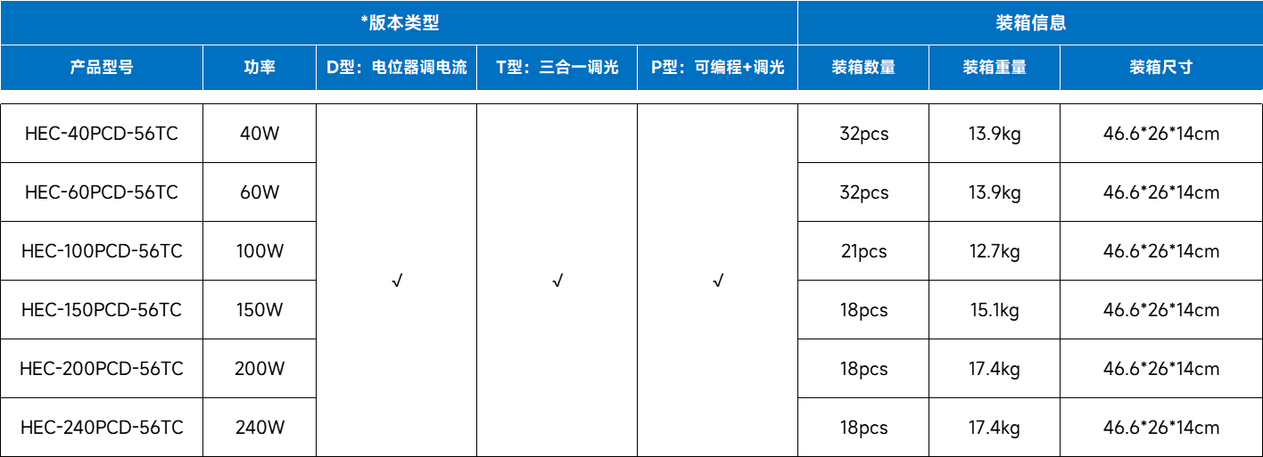 文件上传成功！