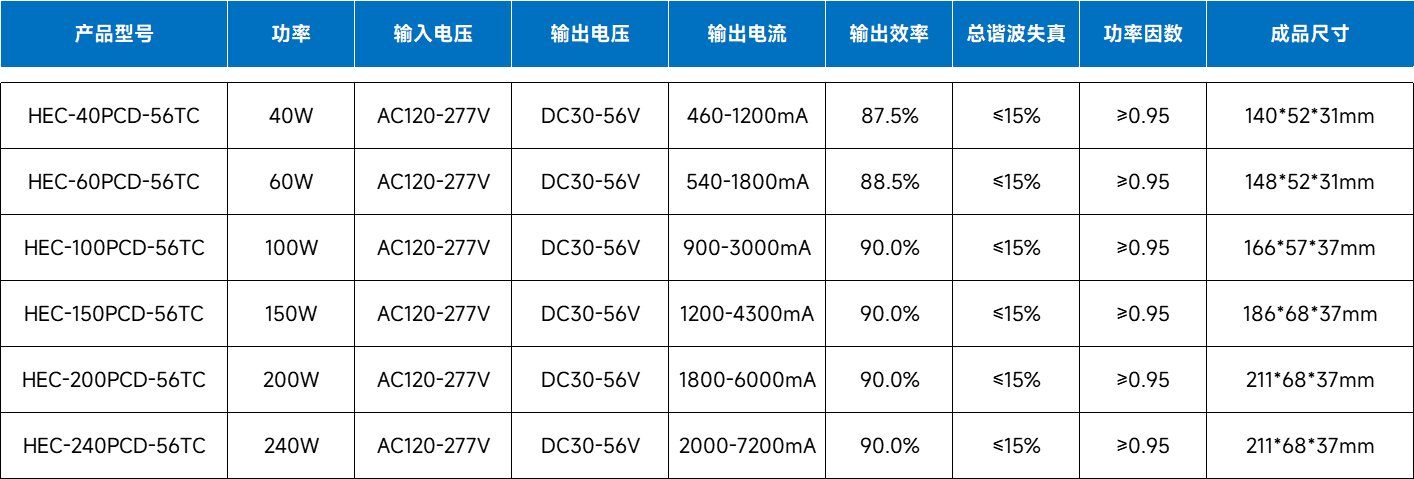 文件上传成功！